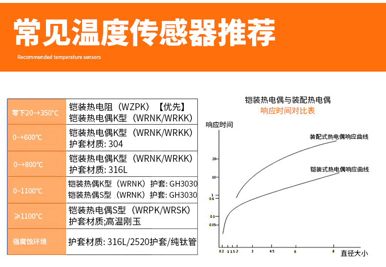 PT-100 一體化溫度傳感變送器16_http://www.tynrsq.com.cn_溫度儀表_第14張
