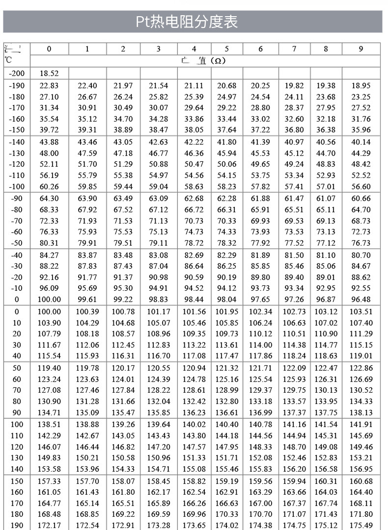 PT100溫度傳感器20_http://www.tynrsq.com.cn_溫度儀表_第18張