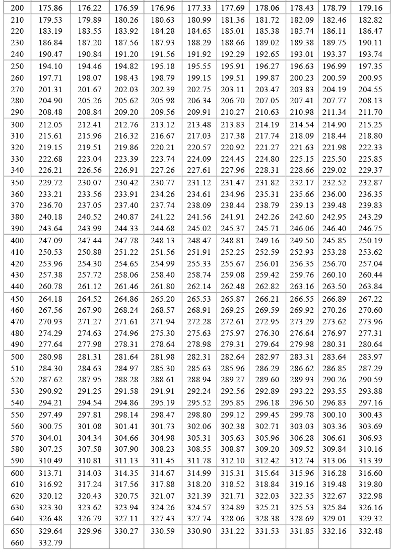 PT100溫度傳感器20_http://www.tynrsq.com.cn_溫度儀表_第19張