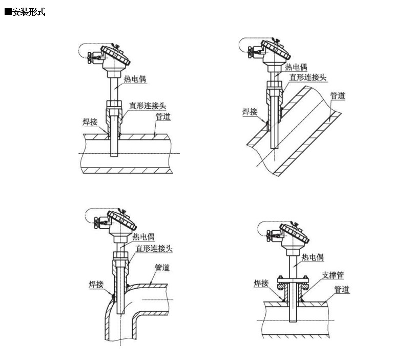 裝配熱電偶在-200~1600*0范圍固定表面溫度進行檢測_http://www.tynrsq.com.cn_行業動態_第1張