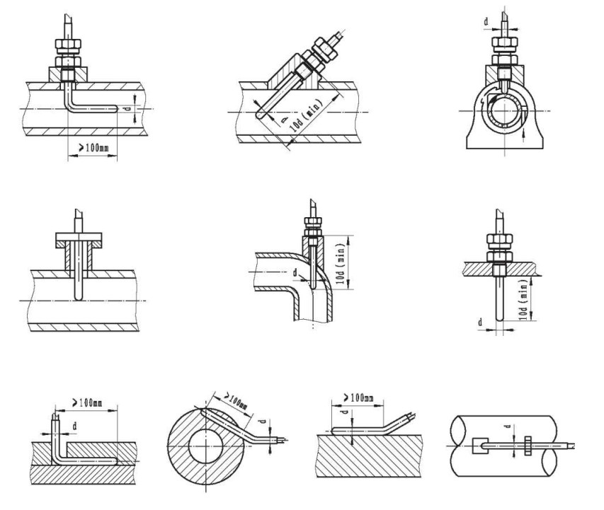 鎧裝鉗熱電阻與顯示儀羨配套！_http://www.tynrsq.com.cn_行業動態_第1張