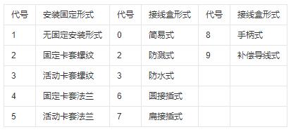 鎧裝式熱電偶安裝固定形式！_http://www.tynrsq.com.cn_行業動態_第1張
