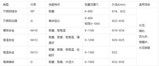 成都耐磨熱電偶類型及性能！_http://www.tynrsq.com.cn_行業動態_第1張