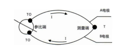 四川有單支、雙支、三支和多支熱電偶及其原理!_行業動態_第1張_重慶西珠儀表科技有限公司 四川有單支、雙支、三支和多支熱電偶及其原理!_http://www.tynrsq.com.cn_行業動態_第1張