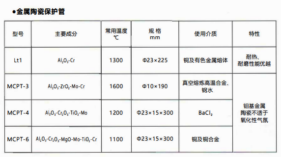 成都熱電偶中金屬陶瓷保護管和非金屬保護管材質性能！_http://www.tynrsq.com.cn_行業動態_第1張