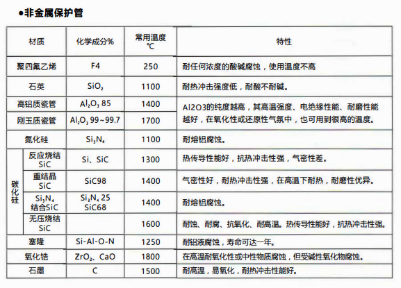 成都熱電偶中金屬陶瓷保護管和非金屬保護管材質性能！_http://www.tynrsq.com.cn_行業動態_第2張