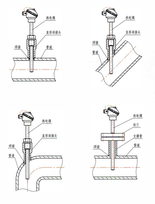 四川裝配熱電偶的安裝形式！_http://www.tynrsq.com.cn_行業動態_第1張