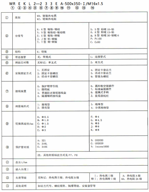 成都熱電偶的型號標記！_http://www.tynrsq.com.cn_公司動態_第1張