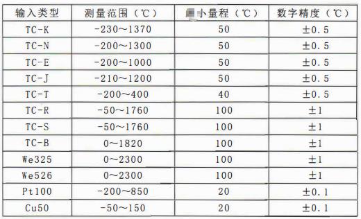 四川專用型溫度傳感器:一體化溫度變送器主要技術指標!_行業動態_第1張_重慶西珠儀表科技有限公司 四川專用型溫度傳感器:一體化溫度變送器主要技術指標!_http://www.tynrsq.com.cn_行業動態_第1張