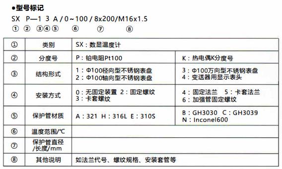 成都無(wú)源數(shù)顯溫度計(jì)/型號(hào)標(biāo)記！_http://www.tynrsq.com.cn_行業(yè)動(dòng)態(tài)_第1張