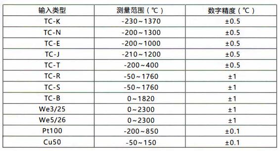 成都無線通訊溫度變送器/測量范圍和精度!_行業動態_第1張_重慶西珠儀表科技有限公司 成都無線通訊溫度變送器/測量范圍和精度!_http://www.tynrsq.com.cn_行業動態_第1張