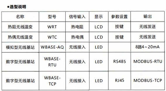 成都無(wú)線通訊溫度變送器/使用及天線安裝！_http://www.tynrsq.com.cn_行業(yè)動(dòng)態(tài)_第1張