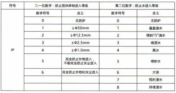 成都隔爆熱電偶/熱電阻：電纜引入裝置！_http://www.tynrsq.com.cn_行業(yè)動(dòng)態(tài)_第1張