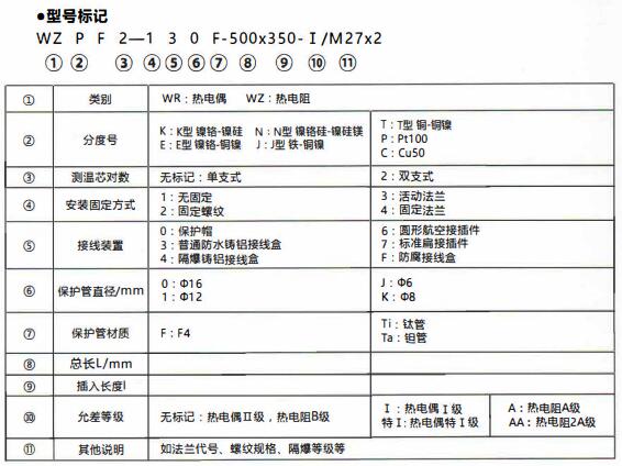 成都化工行業防腐熱電偶/熱電阻！_http://www.tynrsq.com.cn_行業動態_第1張