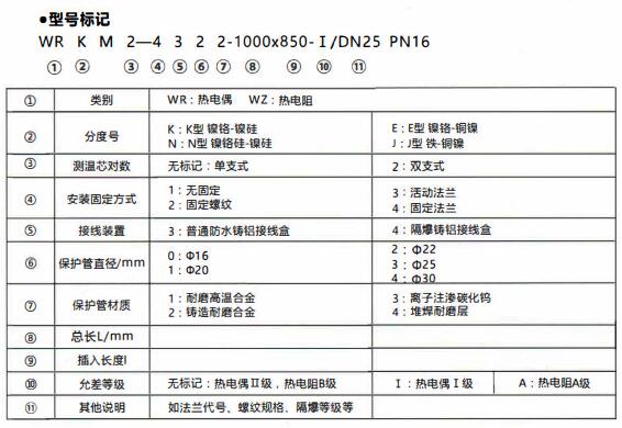 成都和貴陽工業(yè)行業(yè)使用耐磨熱電偶/熱電阻!_行業(yè)動(dòng)態(tài)_第1張_重慶西珠儀表科技有限公司 成都和貴陽工業(yè)行業(yè)使用耐磨熱電偶/熱電阻!_http://www.tynrsq.com.cn_行業(yè)動(dòng)態(tài)_第1張