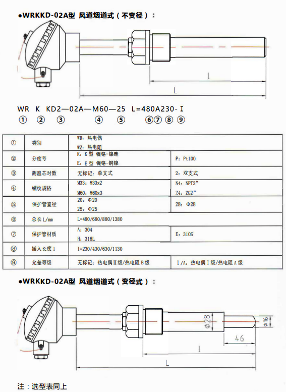 貴州電站專用熱電偶／熱電阻風(fēng)道煙道式！_http://www.tynrsq.com.cn_行業(yè)動(dòng)態(tài)_第1張