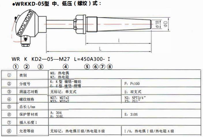 太原電站專用熱電偶中壓（燥接）螺紋式！_http://www.tynrsq.com.cn_公司動態(tài)_第2張