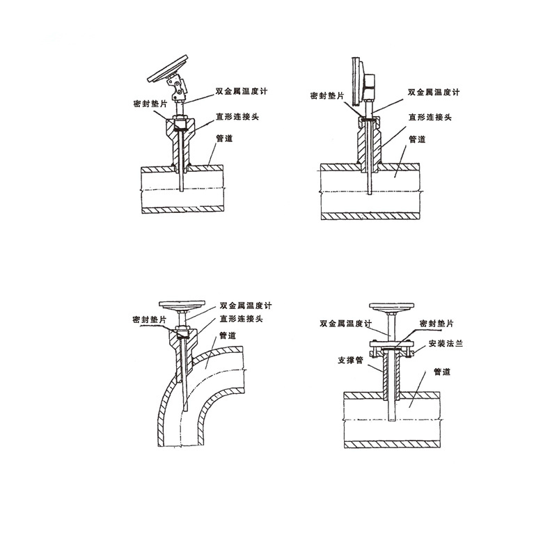 WSS工業雙金屬溫度計_http://www.tynrsq.com.cn_雙金屬溫度計_第7張