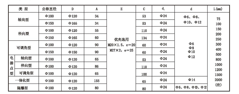 WSS工業雙金屬溫度計_http://www.tynrsq.com.cn_雙金屬溫度計_第4張