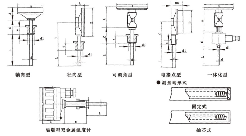 WSS工業雙金屬溫度計_http://www.tynrsq.com.cn_雙金屬溫度計_第5張