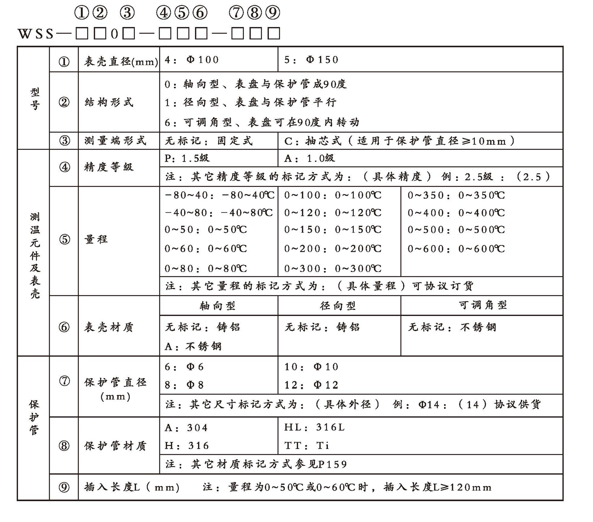 WSS工業雙金屬溫度計（通用型無固定裝置）_http://www.tynrsq.com.cn_雙金屬溫度計_第2張