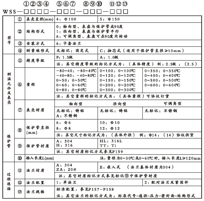 WSS工業雙金屬溫度計（通用型法蘭式）_http://www.tynrsq.com.cn_雙金屬溫度計_第2張