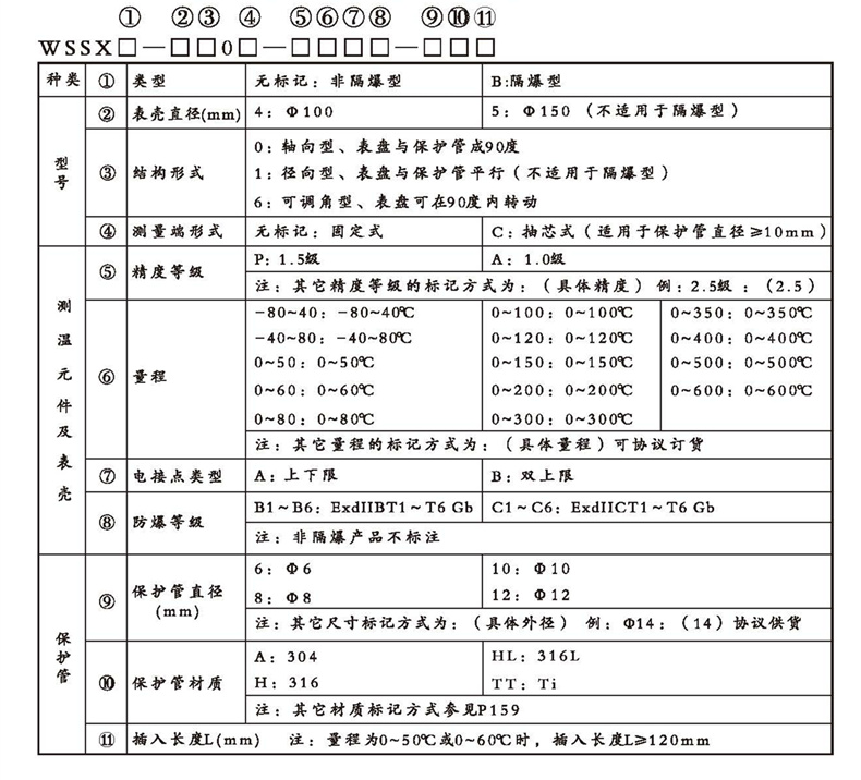 WSSX工業雙金屬溫度計(電接點型無固定裝置)_雙金屬溫度計_第2張_重慶西珠儀表科技有限公司 WSSX工業雙金屬溫度計(電接點型無固定裝置)_http://www.tynrsq.com.cn_雙金屬溫度計_第2張