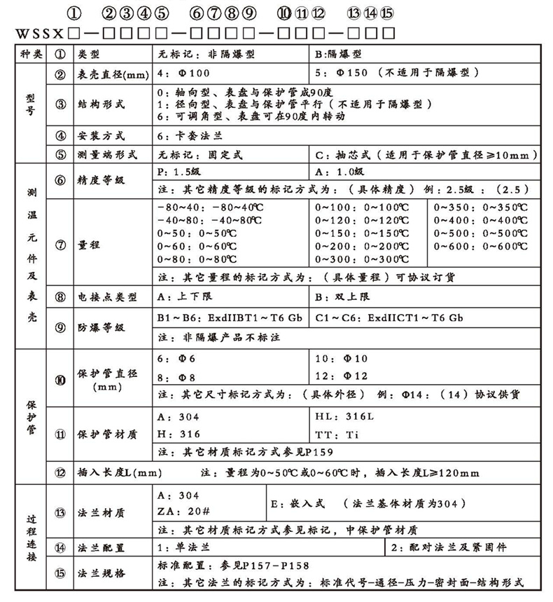 WSSX工業雙金屬溫度計（電接點型法蘭式）_http://www.tynrsq.com.cn_雙金屬溫度計_第2張