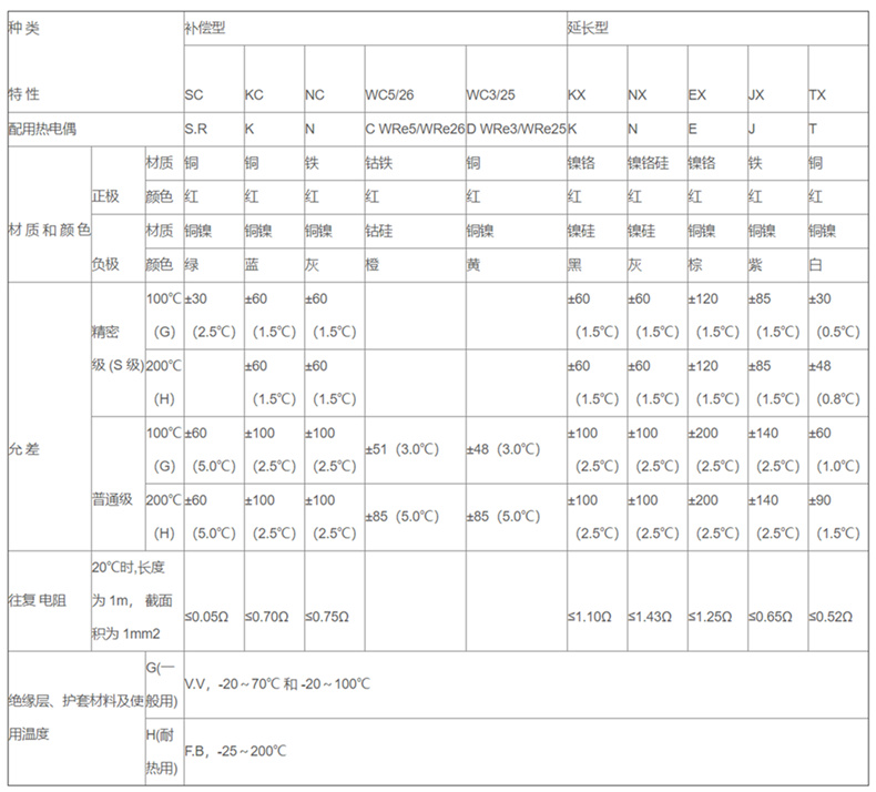 補償導線_http://www.tynrsq.com.cn_補償導線_第2張