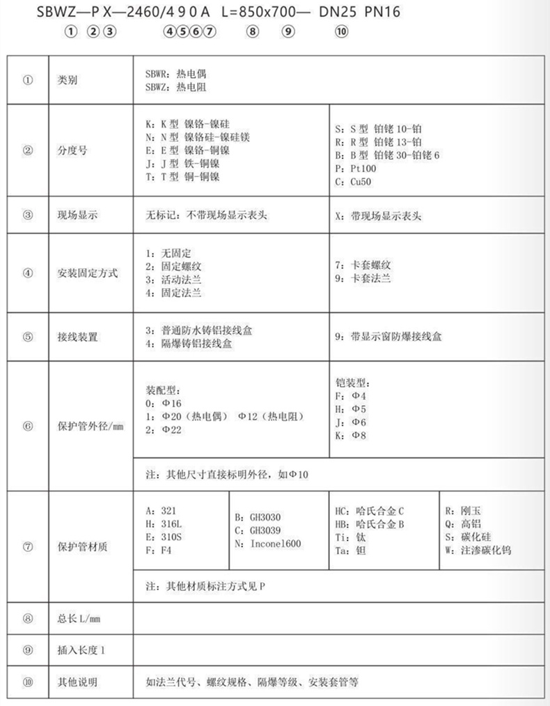 帶熱電偶/熱電阻一體化溫度變送器_http://www.tynrsq.com.cn_專用溫度傳感器_第3張