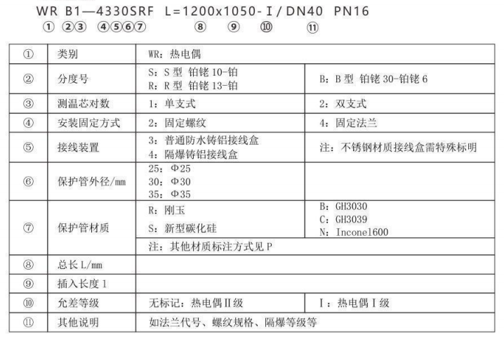 高爐熱風爐專用熱電偶_http://www.tynrsq.com.cn_專用溫度傳感器_第2張