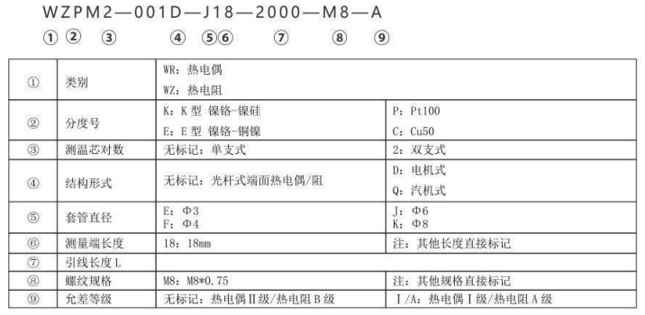 端面熱電偶/熱電阻_http://www.tynrsq.com.cn_專用溫度傳感器_第2張