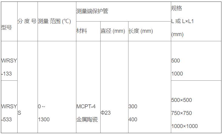 鹽浴爐專用熱電偶_http://www.tynrsq.com.cn_專用溫度傳感器_第2張