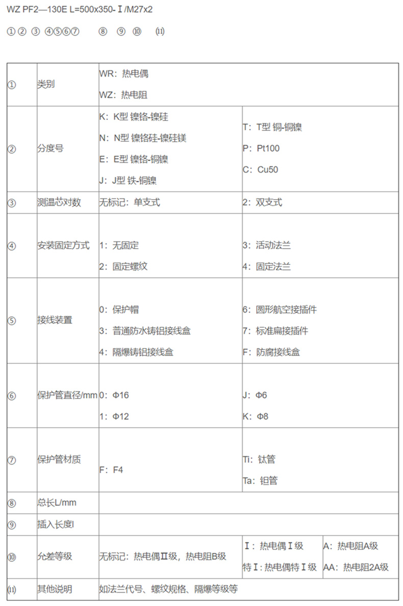 防腐熱電偶/熱電阻_專用溫度傳感器_第2張_重慶西珠儀表科技有限公司 防腐熱電偶/熱電阻_http://www.tynrsq.com.cn_專用溫度傳感器_第2張