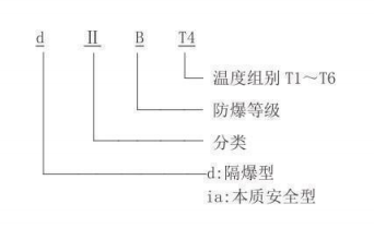 隔爆型熱電偶、熱電阻_專用溫度傳感器_第2張_重慶西珠儀表科技有限公司 隔爆型熱電偶、熱電阻_http://www.tynrsq.com.cn_專用溫度傳感器_第2張