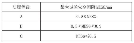 隔爆型熱電偶、熱電阻_專用溫度傳感器_第3張_重慶西珠儀表科技有限公司 隔爆型熱電偶、熱電阻_http://www.tynrsq.com.cn_專用溫度傳感器_第3張