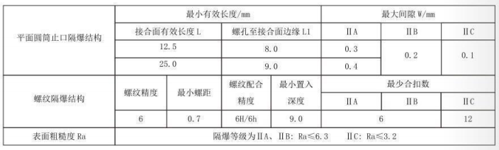 隔爆型熱電偶、熱電阻_專用溫度傳感器_第5張_重慶西珠儀表科技有限公司 隔爆型熱電偶、熱電阻_http://www.tynrsq.com.cn_專用溫度傳感器_第5張